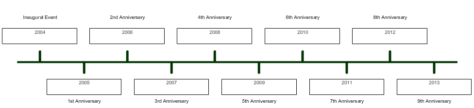 eptimeline.png